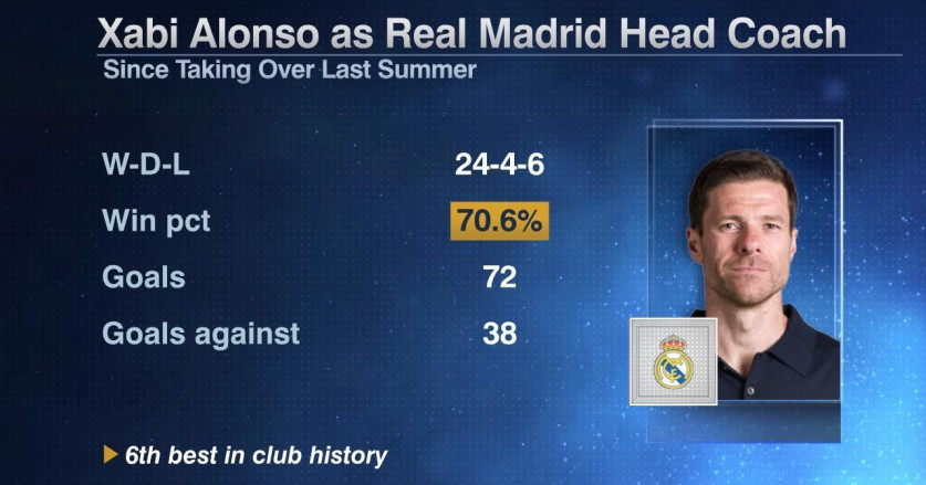 Jude Bellingham Klarifikasi Rumor Setelah Kepergian Xabi Alonso dari Real Madrid