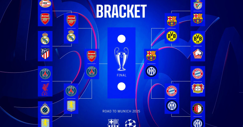 Prediksi Juara Liga Champions 2025-26 oleh Superkomputer